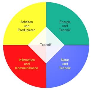 Technik